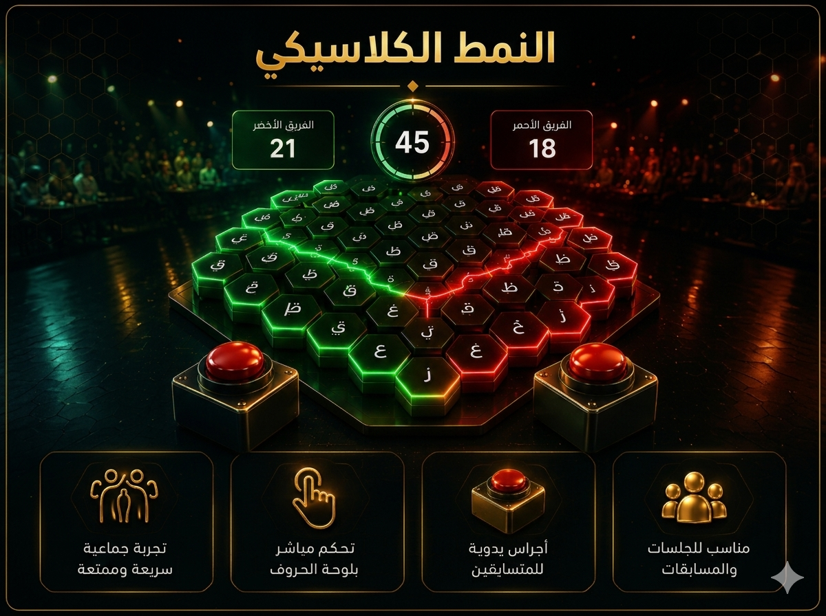 معاينة النمط الكلاسيكي في حروف
